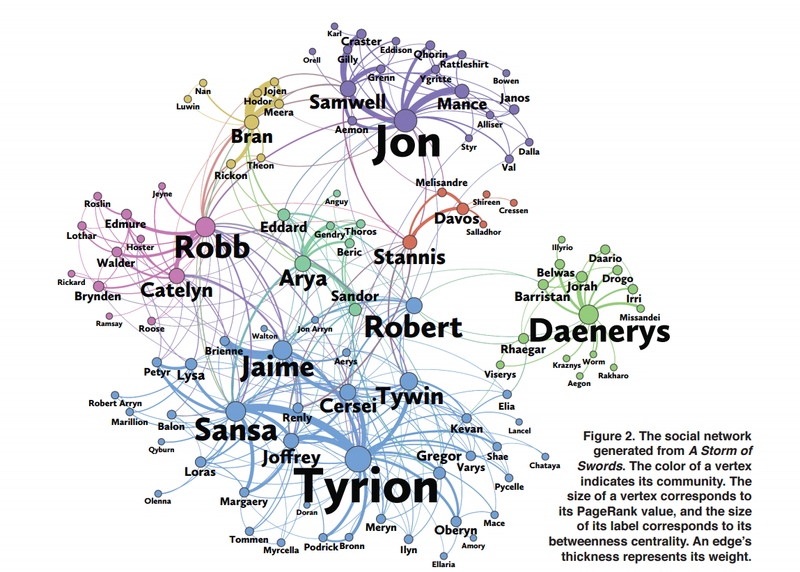 Game of Thrones graph theory