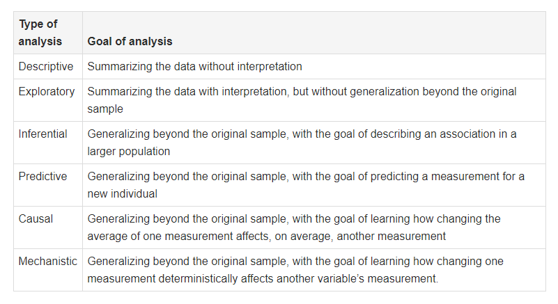 explanation of different types of analysis