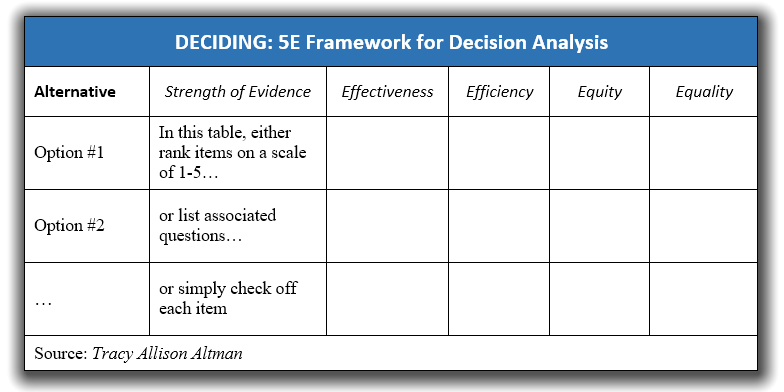 Table showing the 5E decision making framework: Evidence, Effectiveness, Efficiency, Equity, Equality by Tracy Allison Altman